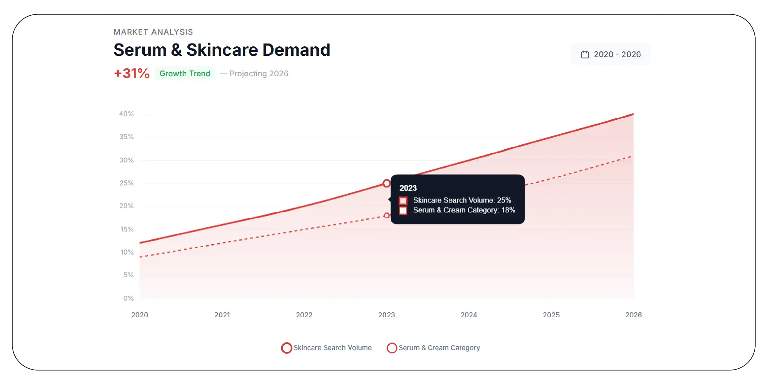 Demand Forecasting Driving